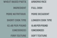 Orzo vs Risotto: Key Differences, Cooking Tips and Recipes